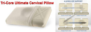Tri-Core “Ultimate” Cervical Pillow!